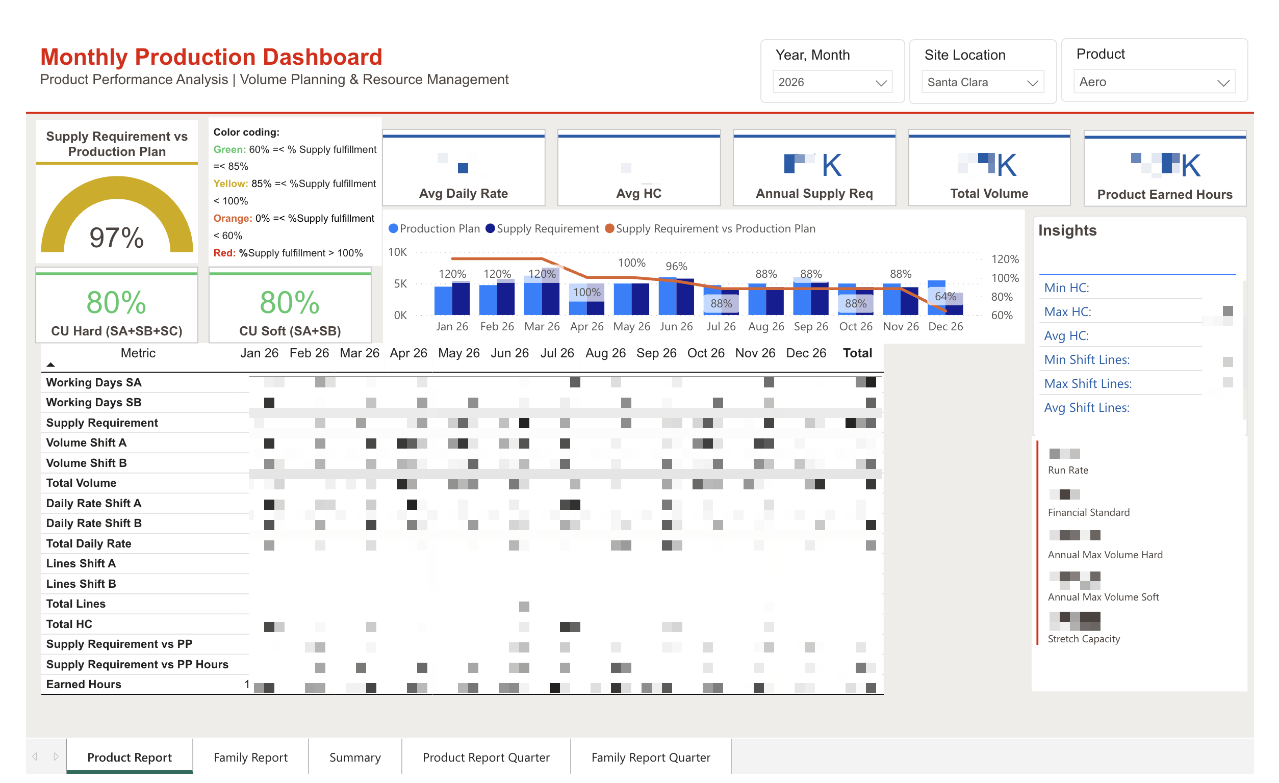 Dashboard de Producción Mensual: vista operativa para el equipo de planificación.