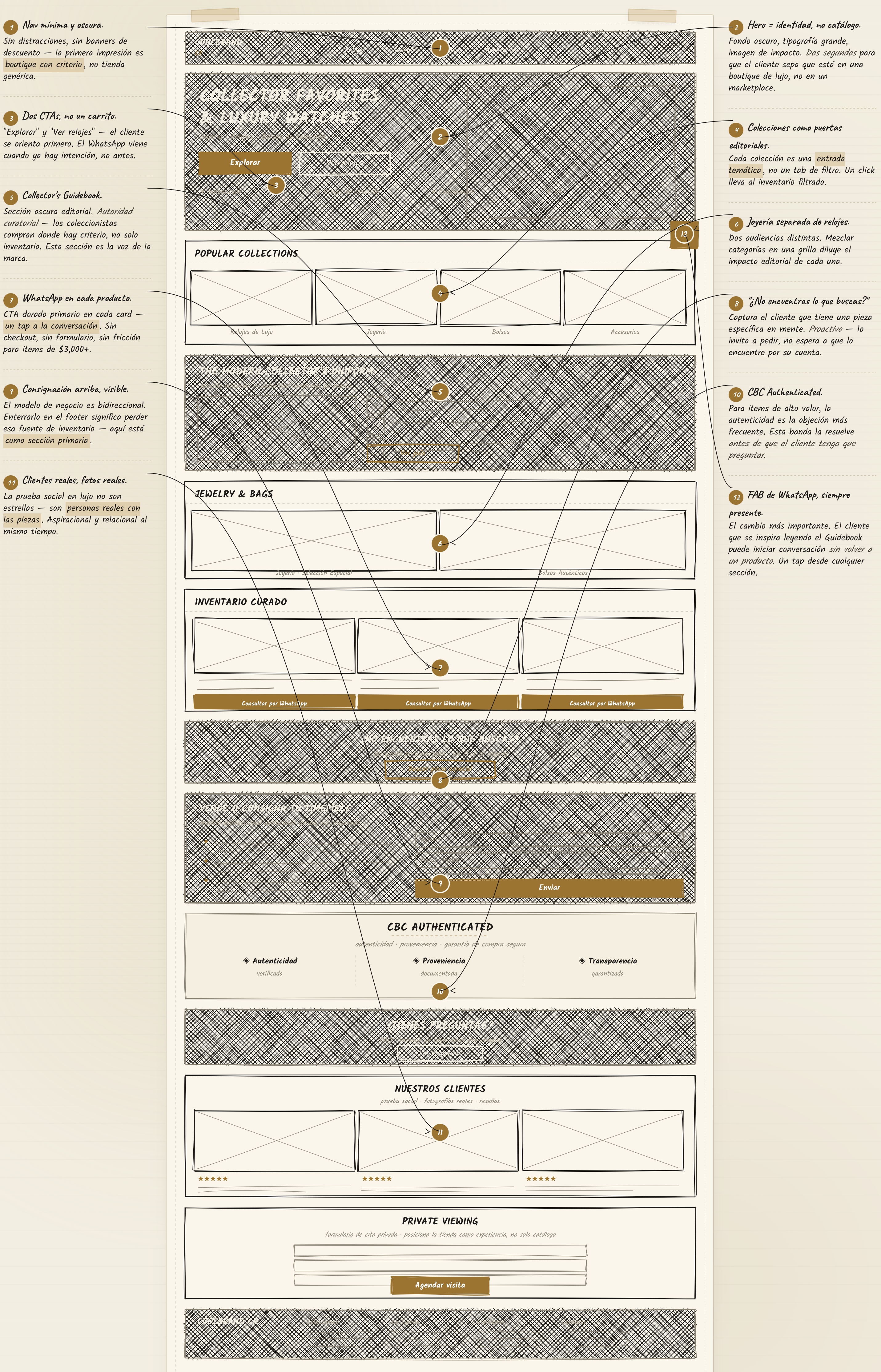 Boceto UX temprano
